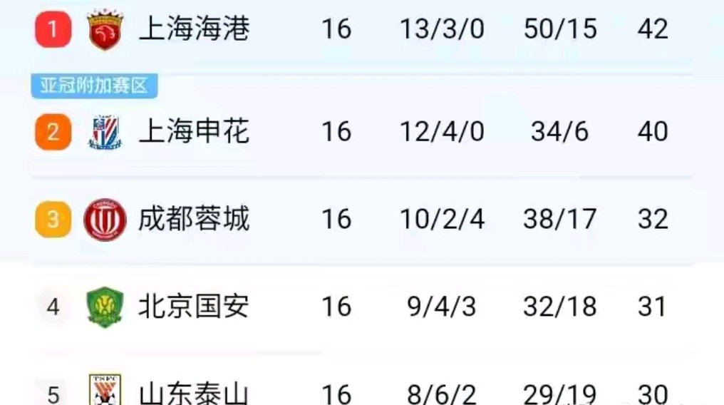 包含FC首尔冒险失败，亚冠资格渐行渐远的词条