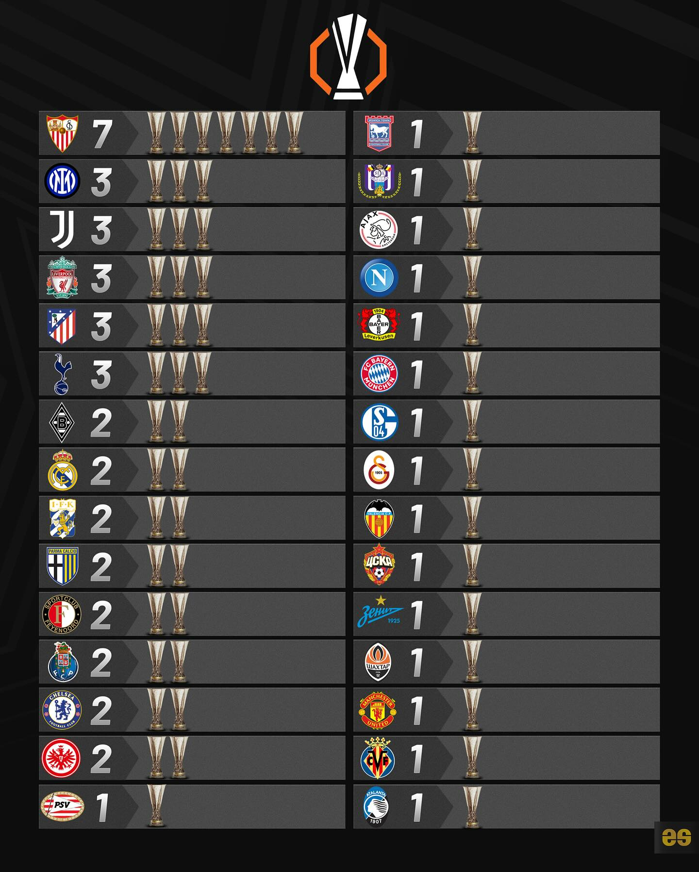 包含尤文图斯主场大胜热那亚,继续领跑积分榜的词条 包含尤文图斯主场大胜热那亚,继续领跑积分榜的词条