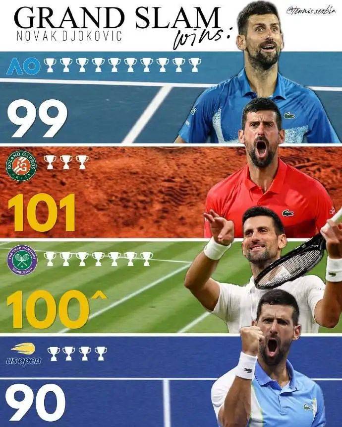 包含蒙特卡洛大师赛逆转温网,德约科维奇状态火热的词条 包含蒙特卡洛大师赛逆转温网,德约科维奇状态火热的词条