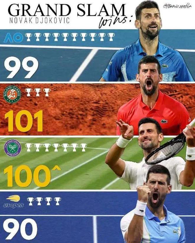 世界网球队翻盘欧洲网球队,德约科维奇三分雨点燃全场的简单介绍 世界网球队翻盘欧洲网球队,德约科维奇三分雨点燃全场的简单介绍